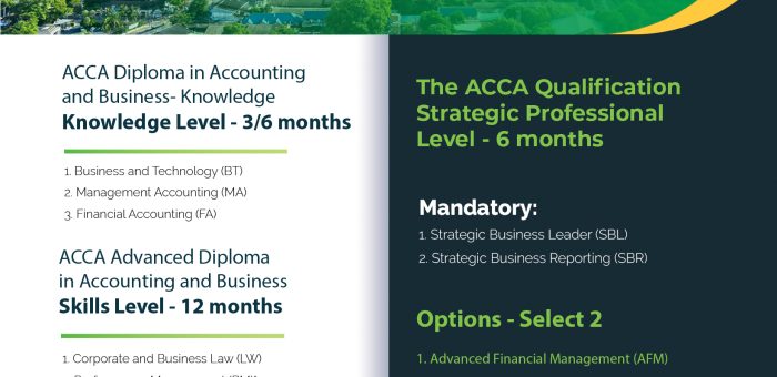 ACCA Qualification – Alpha Business School ACCA Tuition Provider